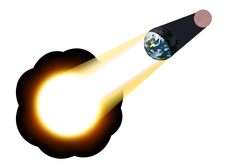 Illustration displaying the Earth casting a shadow on the moon.