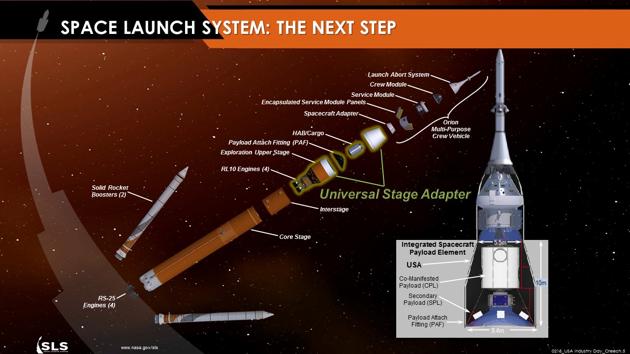NASA's Universal Stage Adapter System